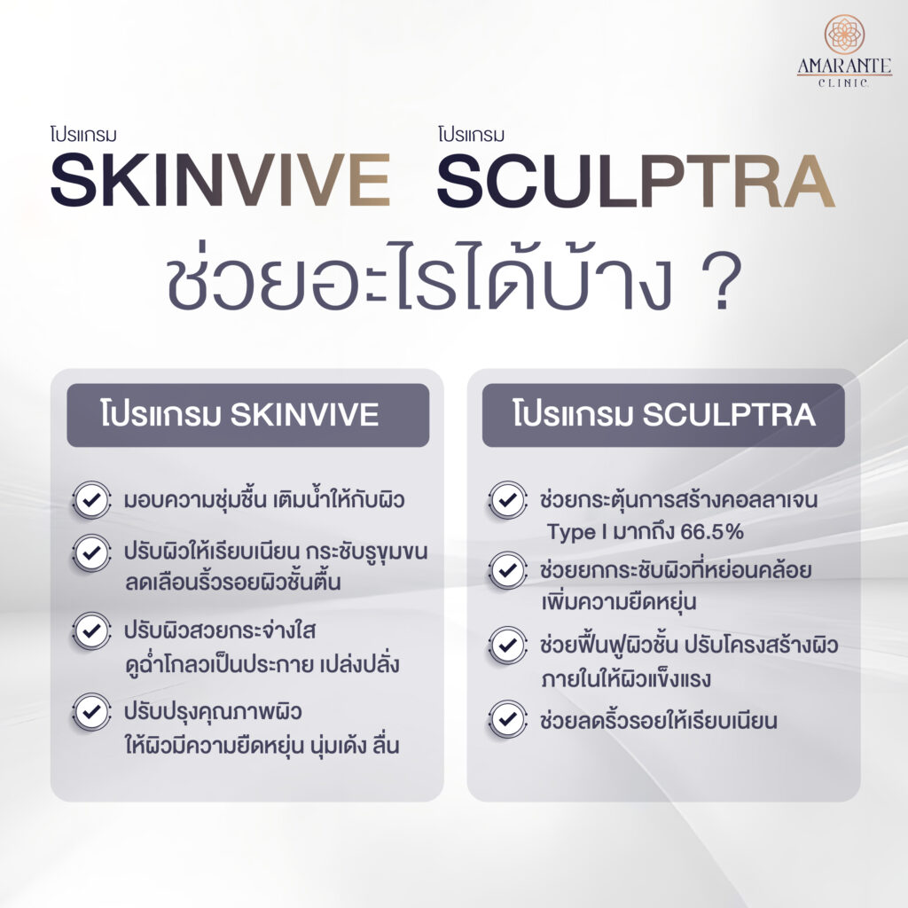 ภาพ infographic อธิบาย Skinvive และ Sculptra ช่วยอะไรได้บ้าง