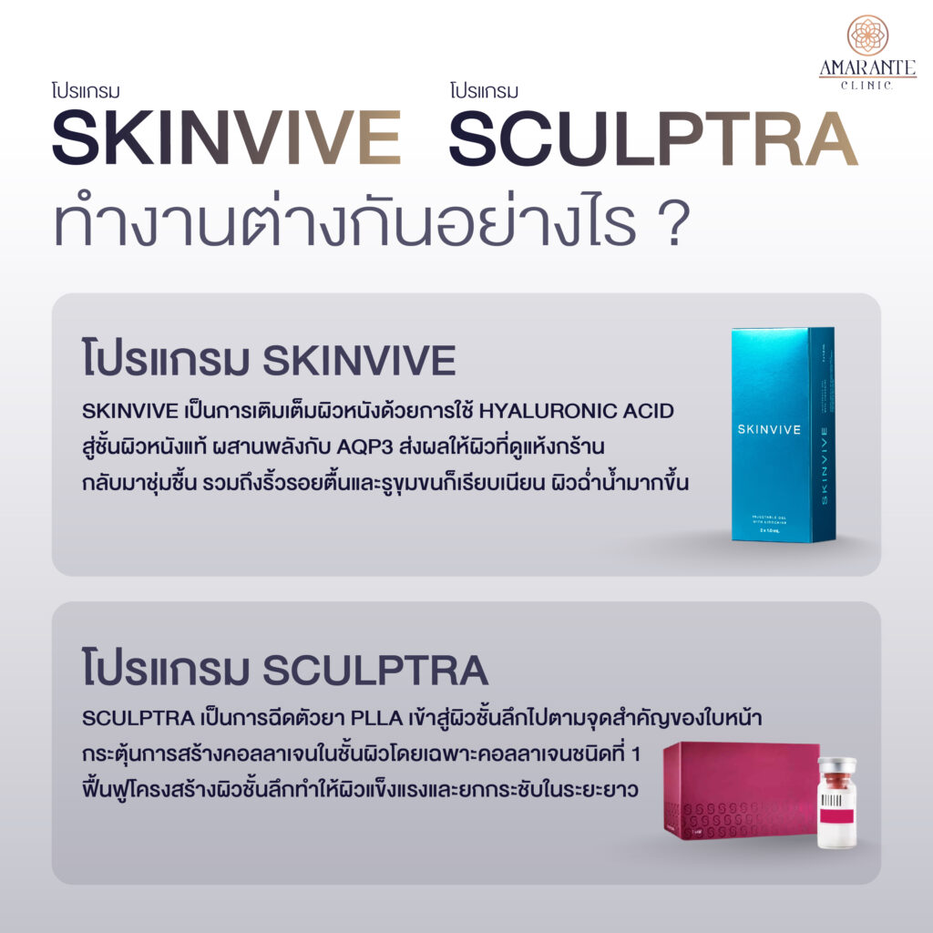 ภาพ infographic Skinvive และ Sculptra ทำงานต่างกันอย่างไร